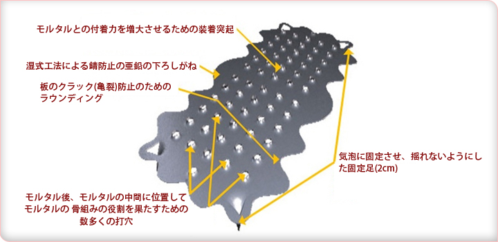 バントンクラックゼロ―